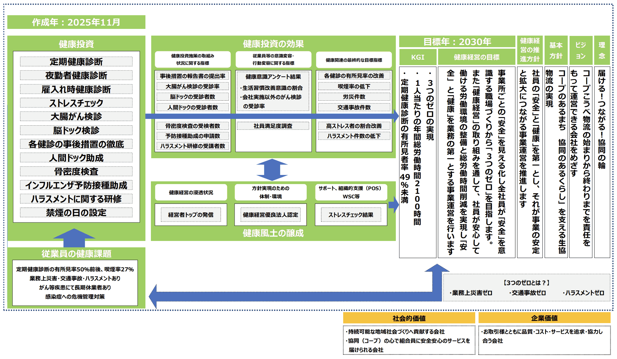 戦略マップ